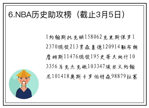 6.NBA历史助攻榜（截止3月5日）